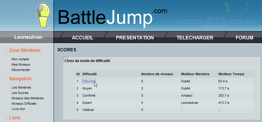 Score des membres